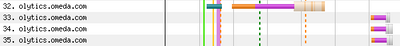 Waterfall chart showing multiple connections to a single origin