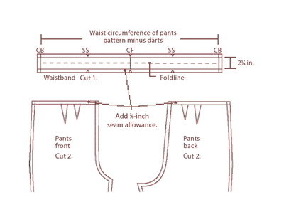 Sewing instructions